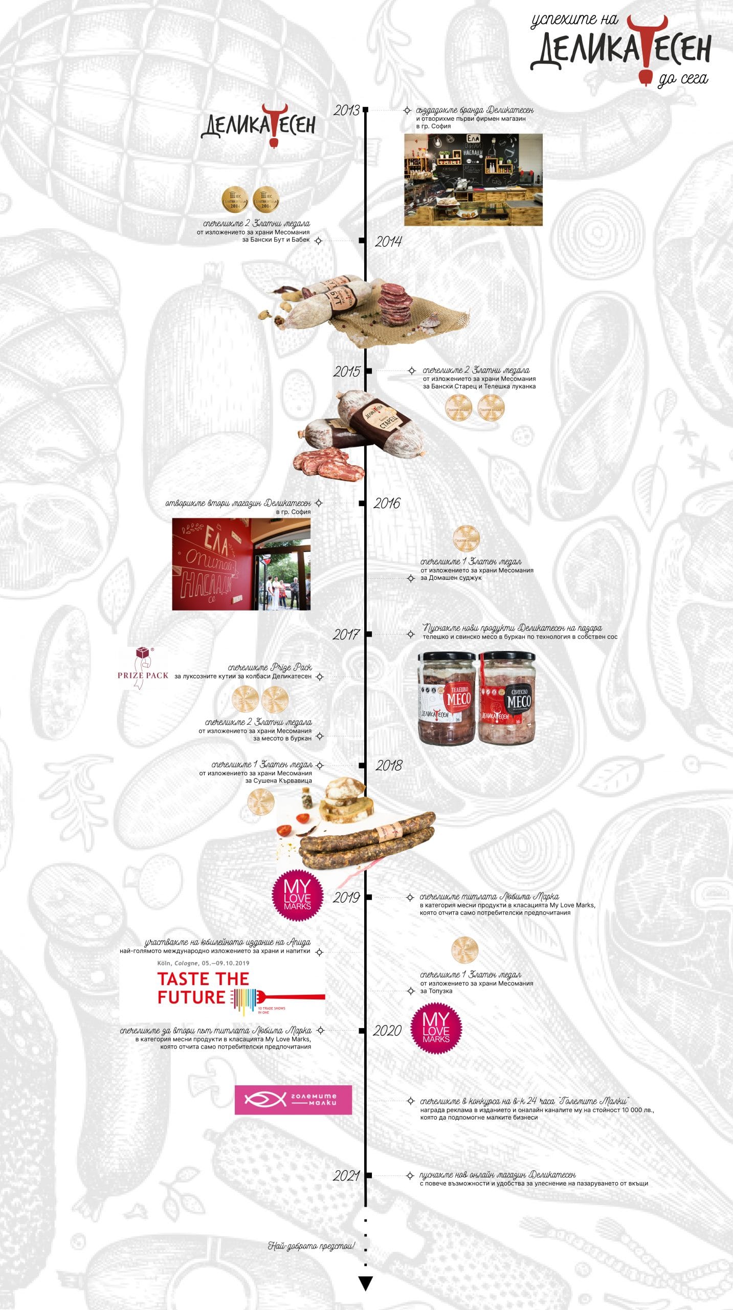 our_history_timeline